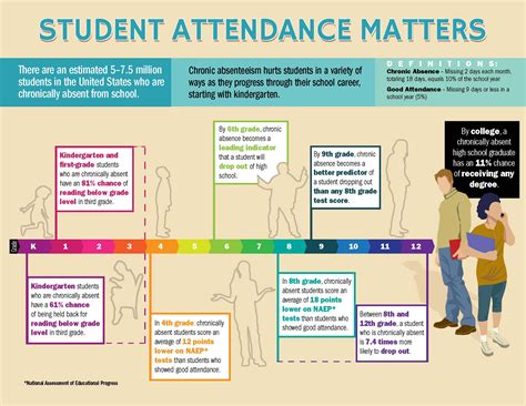 scheduling impact on student performance